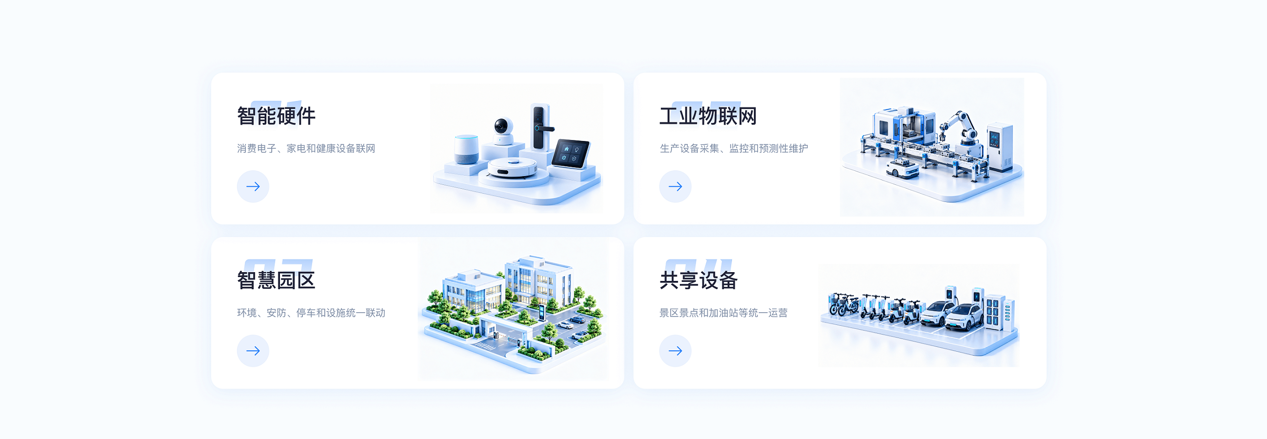 设备智慧运维适用场景：智能硬件、工业物联网、智慧园区与共享设备